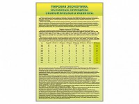 Стенды "Диаграммы и графики, отражающие статистические данные по экономике России и мира" - fgospostavki.ru - Вологда