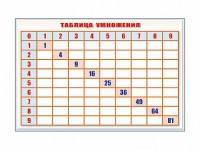 Фрагмент (демонстрационный) маркерный "Таблица умножения" - fgospostavki.ru - Вологда