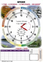 Комплект таблиц "Время" на русском языке - fgospostavki.ru - Вологда