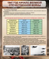 Стенд "1941 год. Начало великой отечественной войны" - fgospostavki.ru - Вологда