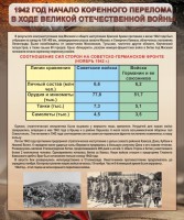 Стенд "1942 год. Начало перелома в ходе Великой Отечественной" - fgospostavki.ru - Вологда