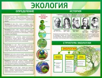 Стенд "Экология" - fgospostavki.ru - Вологда