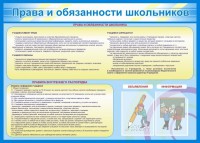 Стенд "Права и обязанности школьников" - fgospostavki.ru - Вологда