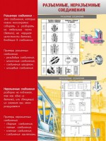 Стенд "Разъемные, неразъемные соединения" - fgospostavki.ru - Вологда