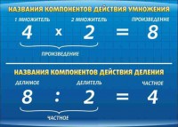 Стенд "Компоненты умножения и деления" - fgospostavki.ru - Вологда
