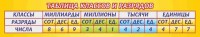 Стенд "Таблица классов и разрядов" - fgospostavki.ru - Вологда