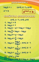 Стенд "Логарифмы" - fgospostavki.ru - Вологда
