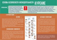 Стенд "Курение" - fgospostavki.ru - Вологда