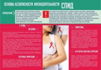 Стенд "Спид" - fgospostavki.ru - Вологда