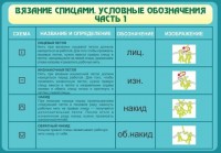 Стенд "Вязание спицами. Условные обозначения. Часть 1" - fgospostavki.ru - Вологда
