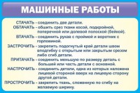 Стенд "Машинные работы" - fgospostavki.ru - Вологда