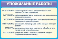 Стенд "Утюжильные работы" - fgospostavki.ru - Вологда