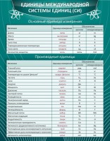 Стенд "Единицы международной системы СИ" - fgospostavki.ru - Вологда