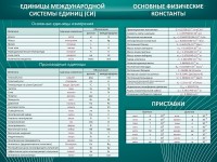 Стенд "Основные единицы величин" - fgospostavki.ru - Вологда