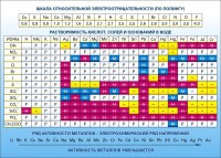 Стенд "Растворимость кислот, солей и оснований в воде (подробная)" - fgospostavki.ru - Вологда