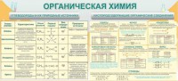 Стенд "Органическая химия" - fgospostavki.ru - Вологда