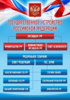 Стенд "Государственное устройство Российской Федерации" Вариант 1 - fgospostavki.ru - Вологда