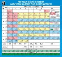Стенд "Периодическая система химических элементов Д.И. Менделеева" - fgospostavki.ru - Вологда