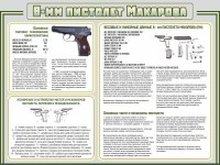 Стенд "Пистолет Макарова" - fgospostavki.ru - Вологда