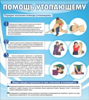 Стенд "Помощь утопающему" - fgospostavki.ru - Вологда