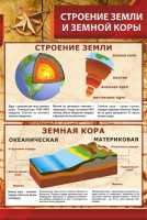 Стенд "Строение Земли и земной коры" Вариант 1 - fgospostavki.ru - Вологда