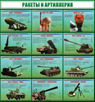 Стенд "Ракеты и артиллерия" - fgospostavki.ru - Вологда
