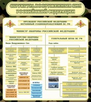 Стенд "Структура вооруженных сил РФ" - fgospostavki.ru - Вологда