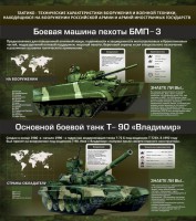 Стенд "Тактико-технические характеристики вооружения и военной техники" - fgospostavki.ru - Вологда