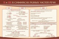 Стенд ""н" и "нн" в суффиксах разных частей речи" - fgospostavki.ru - Вологда