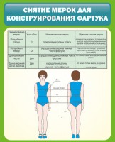 Стенд "Снятие мерок для конструирования фартука" - fgospostavki.ru - Вологда