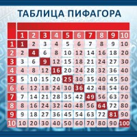 Стенд "Таблица Пифагора" Вариант 1 - fgospostavki.ru - Вологда