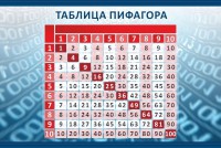 Стенд "Таблица Пифагора" Вариант 2 - fgospostavki.ru - Вологда