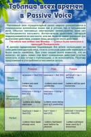 Стенд "Таблица всех времен в Passive Voice" - fgospostavki.ru - Вологда