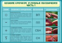 Стенд "Вязание крючком. Условные обозначения. Часть 1" - fgospostavki.ru - Вологда