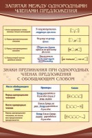 Стенд "Запятая между однородными членами предложения" - fgospostavki.ru - Вологда