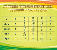 Стенд "Значения тригонометрических функций острых углов" - fgospostavki.ru - Вологда