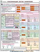 Комплект плакатов "Заземление и защитные меры электробезопасности (при напряжении до 1000 В)" - fgospostavki.ru - Вологда