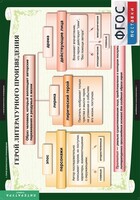 Комплект таблиц. Литература 6 класс. - fgospostavki.ru - Вологда