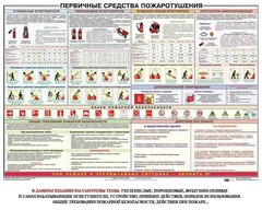 Плакат "Первичные средства пожаротушения" - fgospostavki.ru - Вологда