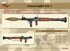 Комплект плакатов "Гранатомёт РПГ-7. Устройство гранатомёта. Обращение с ним" - fgospostavki.ru - Вологда