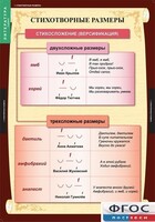 Комплект таблиц. Литература 5 класс. - fgospostavki.ru - Вологда