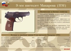 Комплект плакатов "9-мм пистолет Макарова (ПМ)" - fgospostavki.ru - Вологда