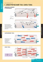 Комплект таблиц. Физика. Постоянный ток. - fgospostavki.ru - Вологда