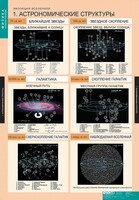 Комплект таблиц. Физика. Эволюция вселенной. - fgospostavki.ru - Вологда