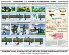 Плакат "Применение реактивных пехотных огнеметов РПО" - fgospostavki.ru - Вологда