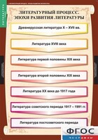 Комплект таблиц. Литература 9 класс. - fgospostavki.ru - Вологда