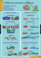 Комплект таблиц. Технология. Кулинария. - fgospostavki.ru - Вологда