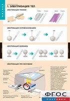 Комплект таблиц. Физика. Электростатика. - fgospostavki.ru - Вологда