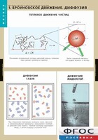 Комплект таблиц. Физика. Молекулярно-кинетическая теория. - fgospostavki.ru - Вологда