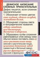 Комплект таблиц. Русский язык 6 класс - fgospostavki.ru - Вологда
